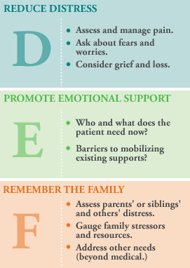 Trauma informed care DEF Protocol