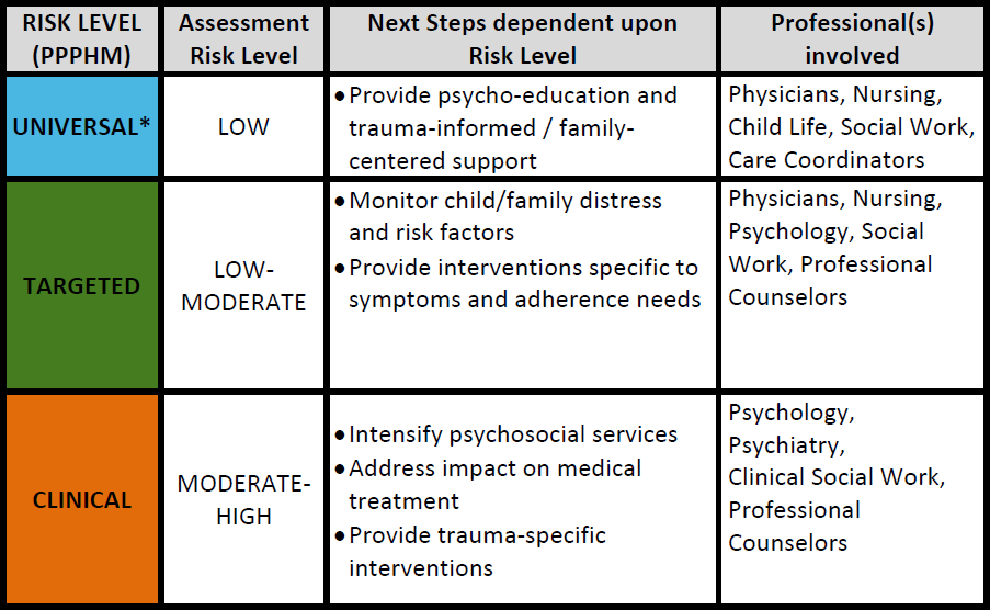 PPPHM Assessment