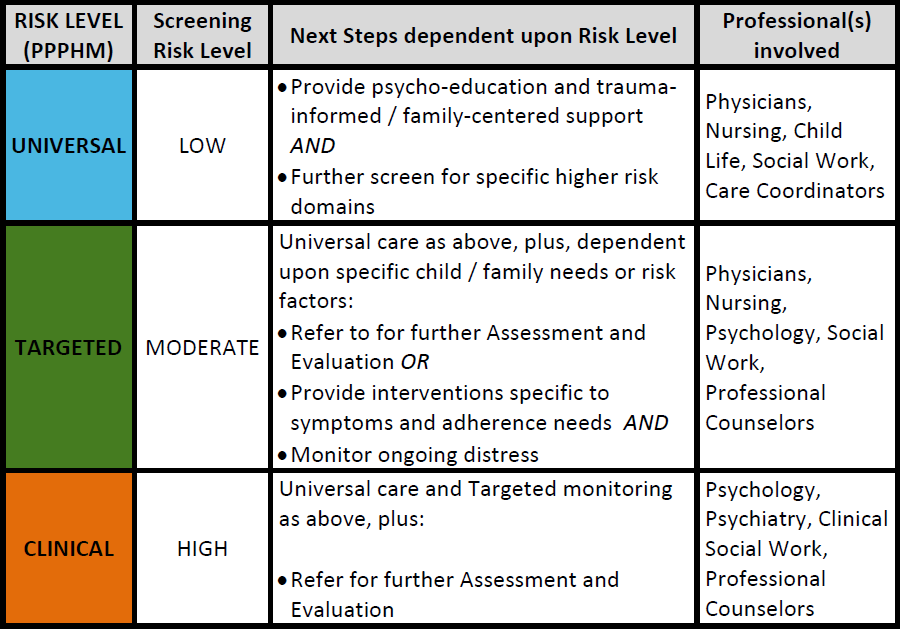 PPPHM Screening