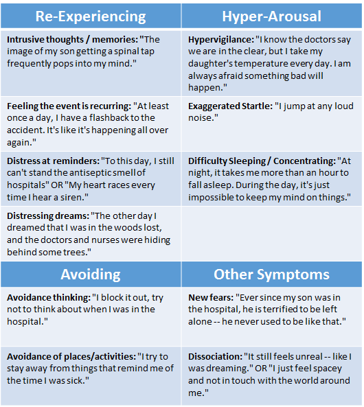 How to know if I need to start psychological therapy - When To Get