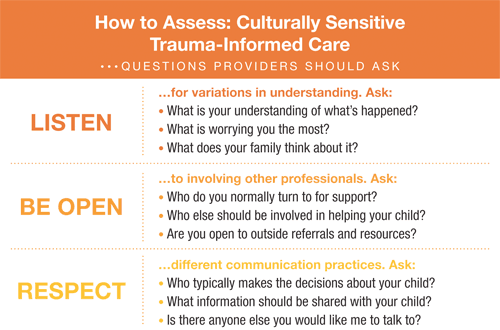 D-E-F: Guide to Culturally-Sensitive Trauma-Informed Care