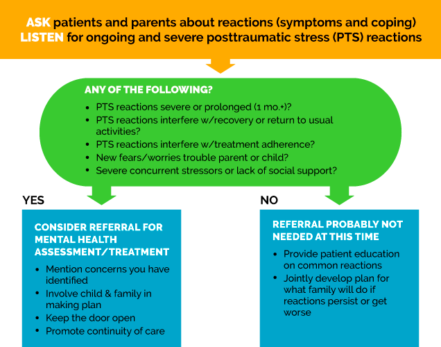 When to make a referral